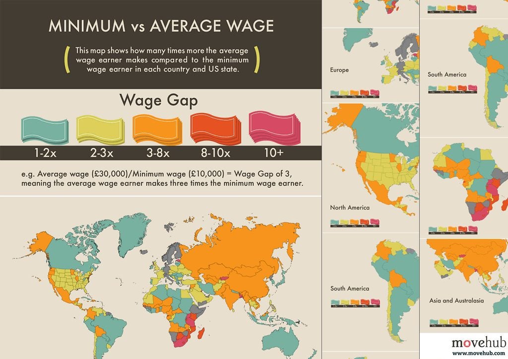 Minimum vs average wage diagram