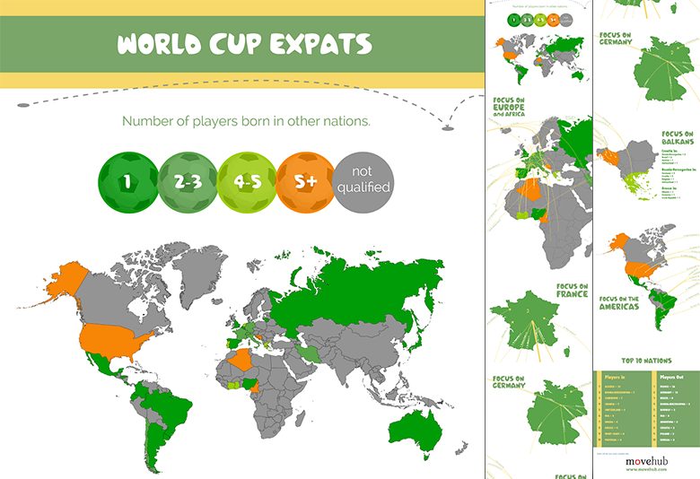Diagram showing number of ex-pat world cup players by country