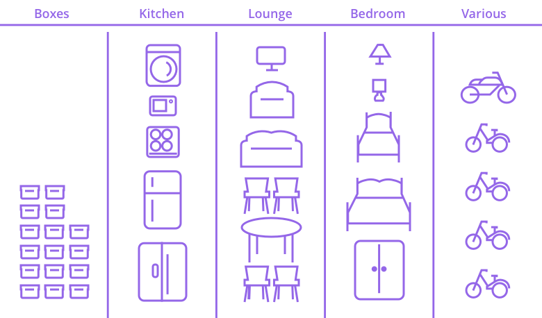 Boxes: 16 x medium boxes, Kitchen: 1 x american fridge, 1 x small fridge, 3 x kitchen appliances, Bedrooms: 1 x wardrobe, 1 x double bed, 1 x single bed, 2 x lamps, Lounge: 1 x sofa, 4 x chairs, 1 x table, 1 x armchair, 1 x television, Various: 1 x motorbike, 4 x bicycles