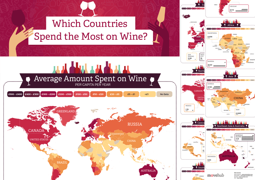 Which countries spend most on wine diagram